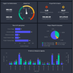 Ready To Use Dashboards For Project Management  ClicData Throughout Project Status Report Dashboard Template