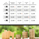 Real Estate Market Report Infographic Template With Regard To Real Estate Report Template