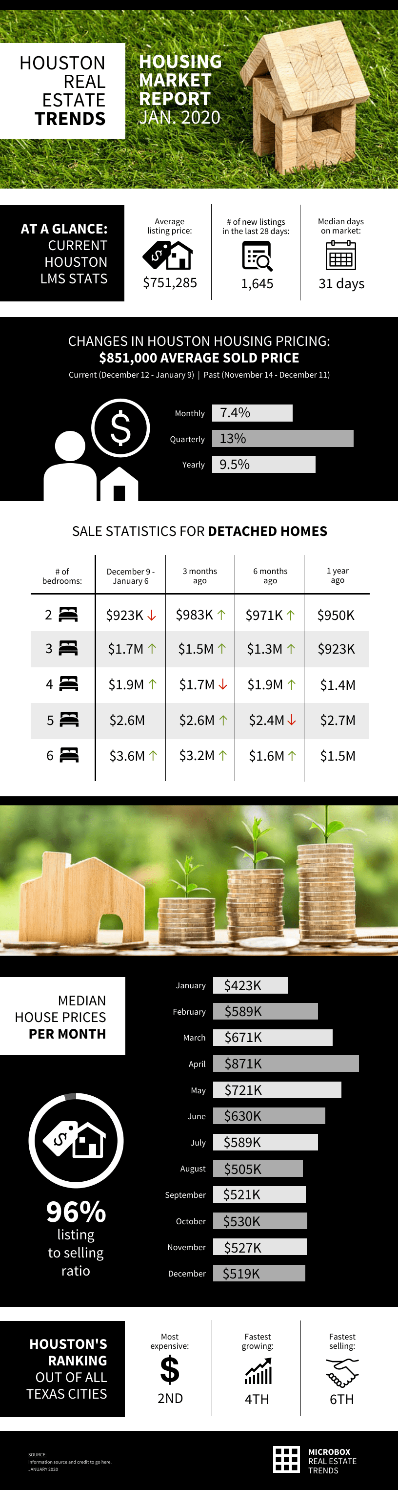 Real Estate Market Report Infographic Template With Regard To Real Estate Report Template Real Estate Market Report Infographic Template With Regard To Real Estate Report Template