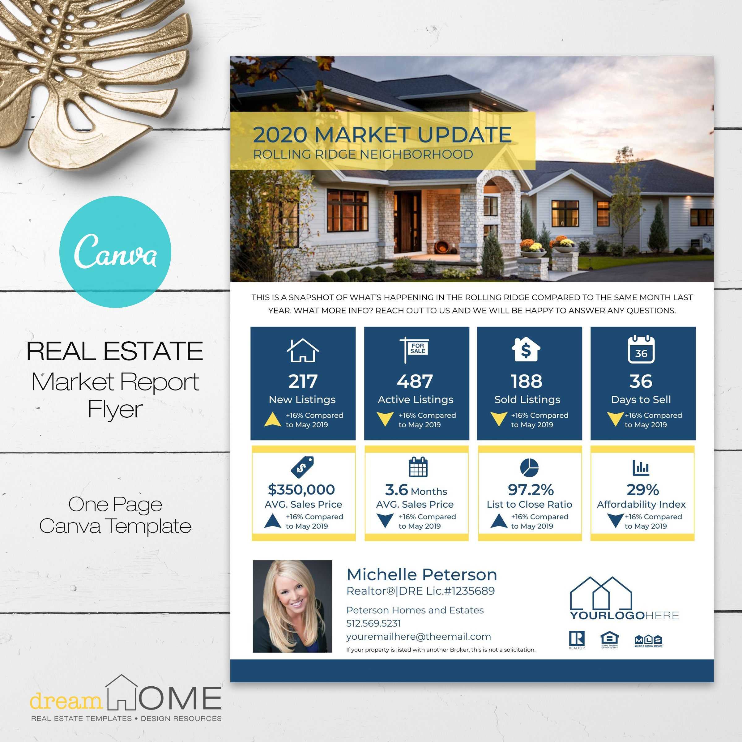 Real Estate Market Report Template EDITABLE Editable Market With Real Estate Report Template Real Estate Market Report Template EDITABLE Editable Market With Real Estate Report Template