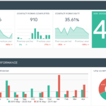 Real Estate Marketing Report Template DashThis Inside Real Estate Report Template