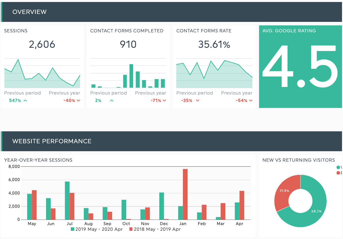 Real estate marketing report template DashThis Inside Real Estate Report Template Real estate marketing report template DashThis Inside Real Estate Report Template