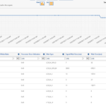 Relativity & SQL Server – A Free Built In Health Check – SQL  Regarding Sql Server Health Check Report Template