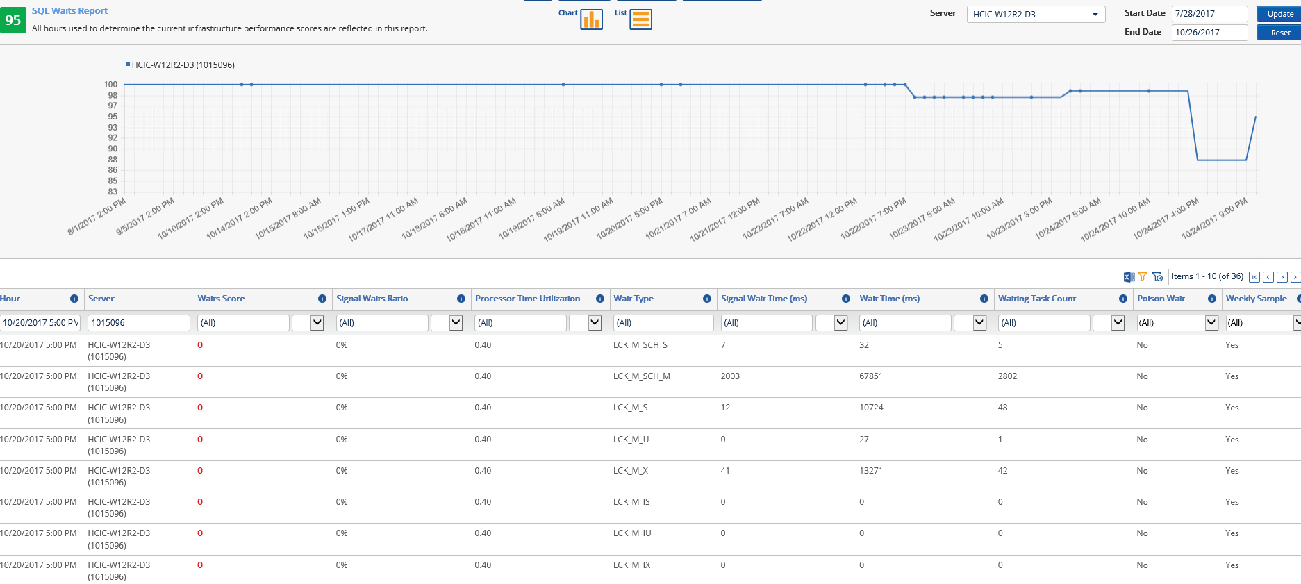 Relativity & SQL Server - A Free Built-In Health Check - SQL  Regarding Sql Server Health Check Report Template