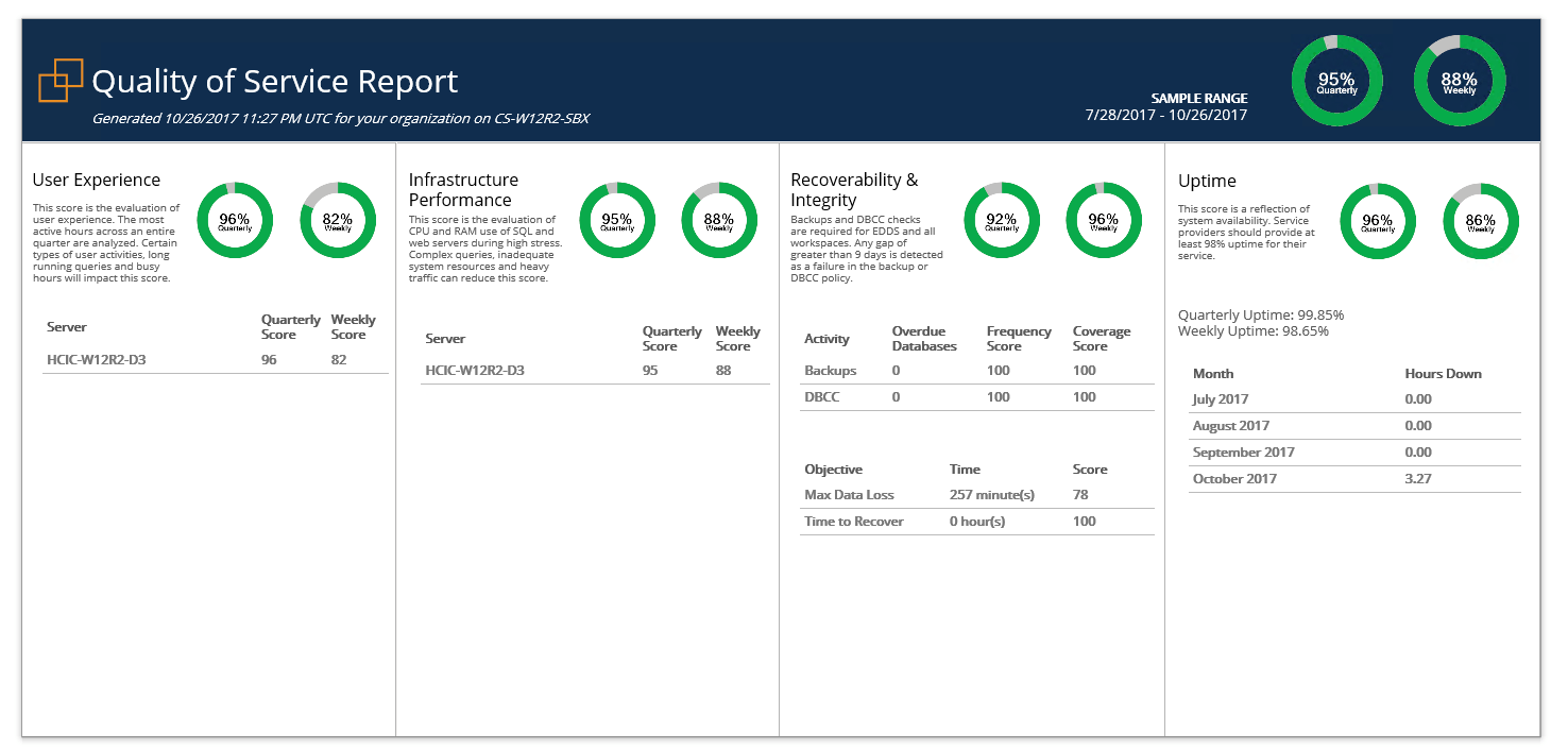 Relativity & SQL Server - A Free Built-In Health Check - SQL  Throughout Sql Server Health Check Report Template