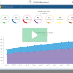 Relyence FRACAS – Best In Class Corrective Action Software With Fracas Report Template