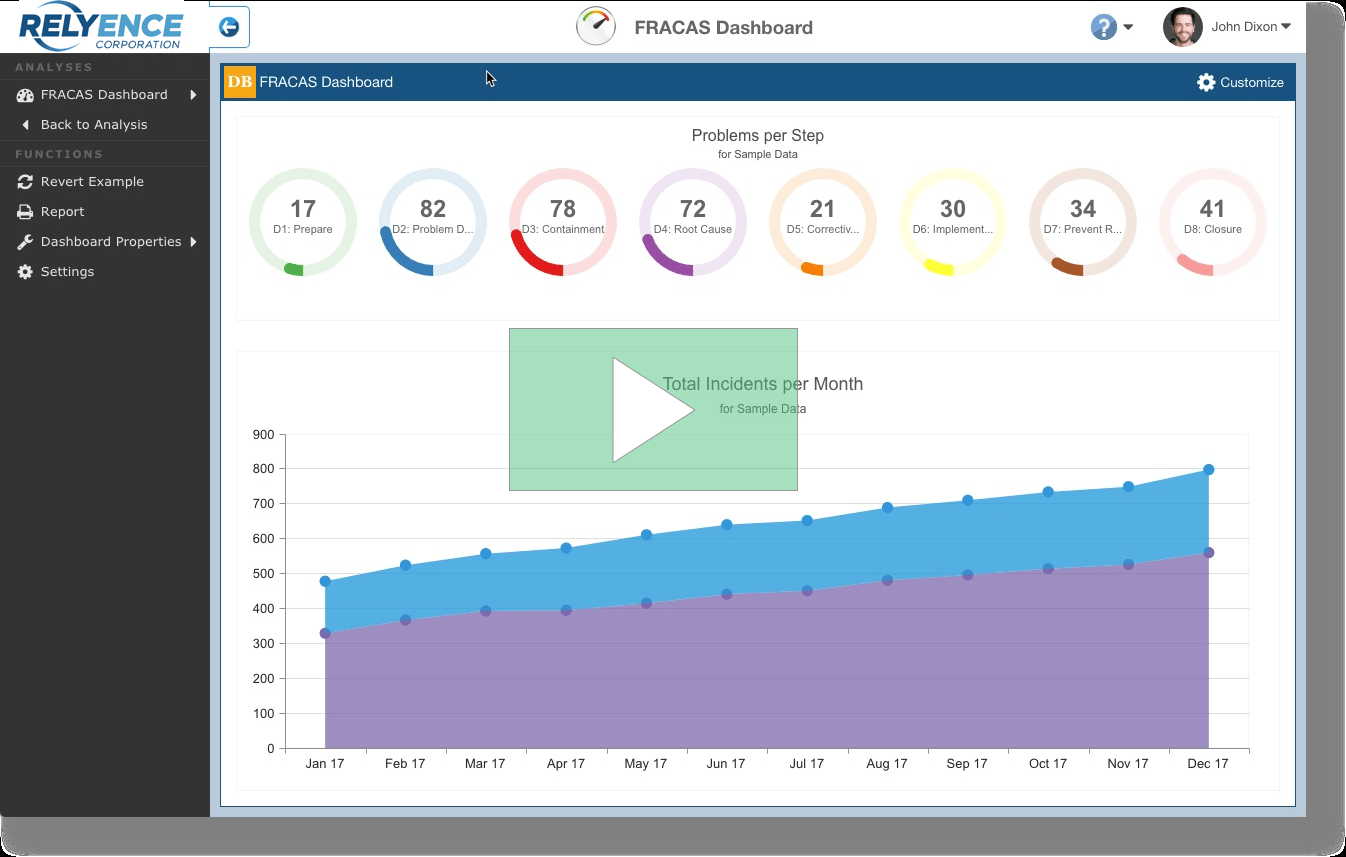 Relyence FRACAS – Best-in-Class Corrective Action Software With Fracas Report Template