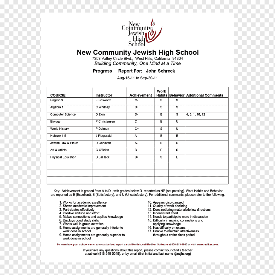 Report card Middle school Grading in education National Secondary