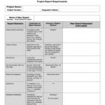 Report Requirements Template Pertaining To Report Specification Template