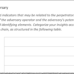 Report Template For Threat Intelligence And Incident Response Intended For Ir Report Template