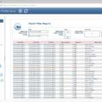 Report Templates And Sample Report Gallery – Dream Report With Reliability Report Template