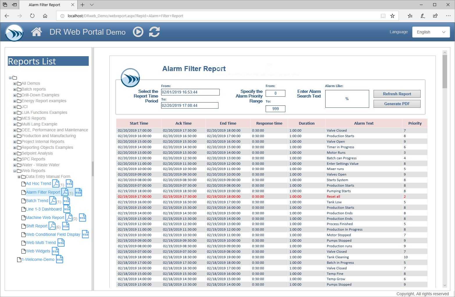 Report Templates and Sample Report Gallery - Dream Report