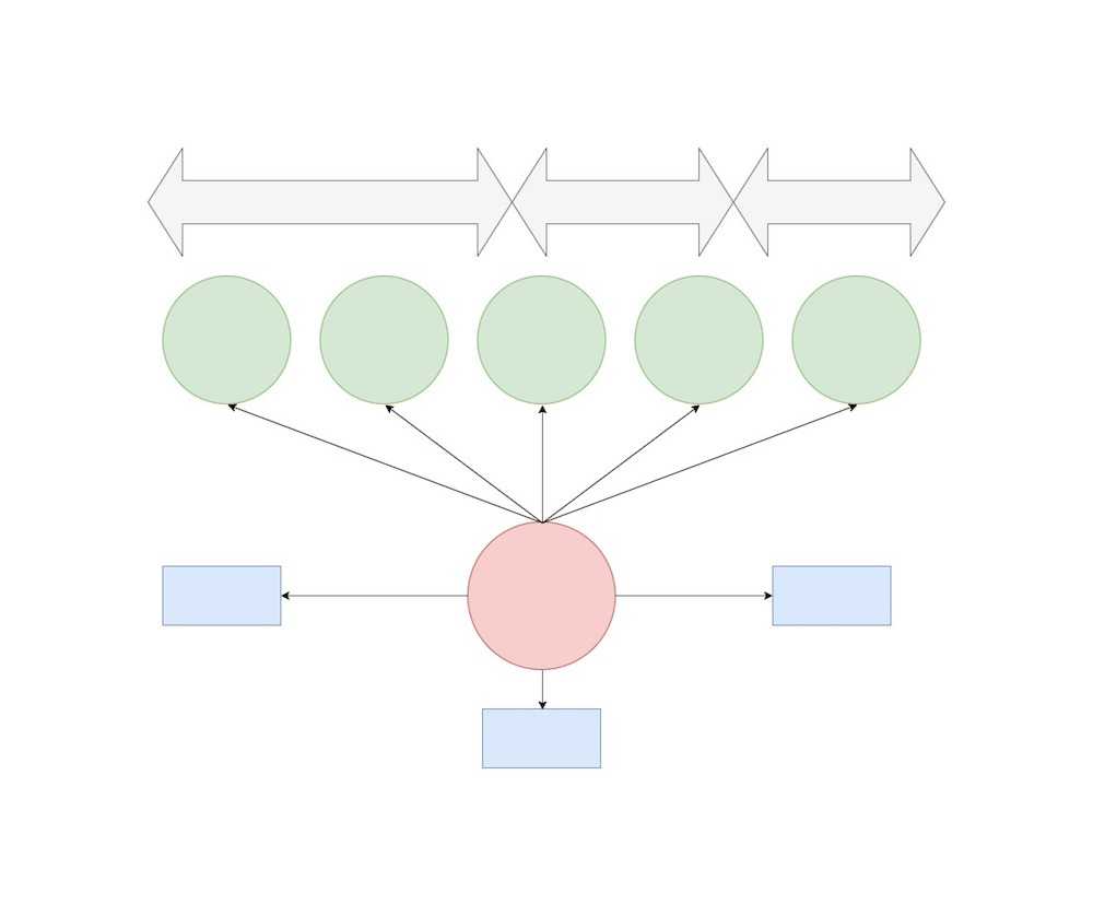 Research – NUCRET Throughout Blank Food Web Template