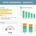 Retail Dashboard PowerPoint Templates Intended For Sales Report Template Powerpoint