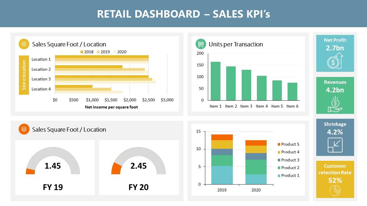 Retail Dashboard PowerPoint Templates Intended For Sales Report Template Powerpoint