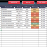 Risk Assessment Excel Template  Hazard Identification Risk Matrix Inside Risk Mitigation Report Template