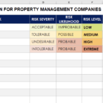 Risk Management Templates For Excel (and When You’re Better Off  Regarding Risk Mitigation Report Template