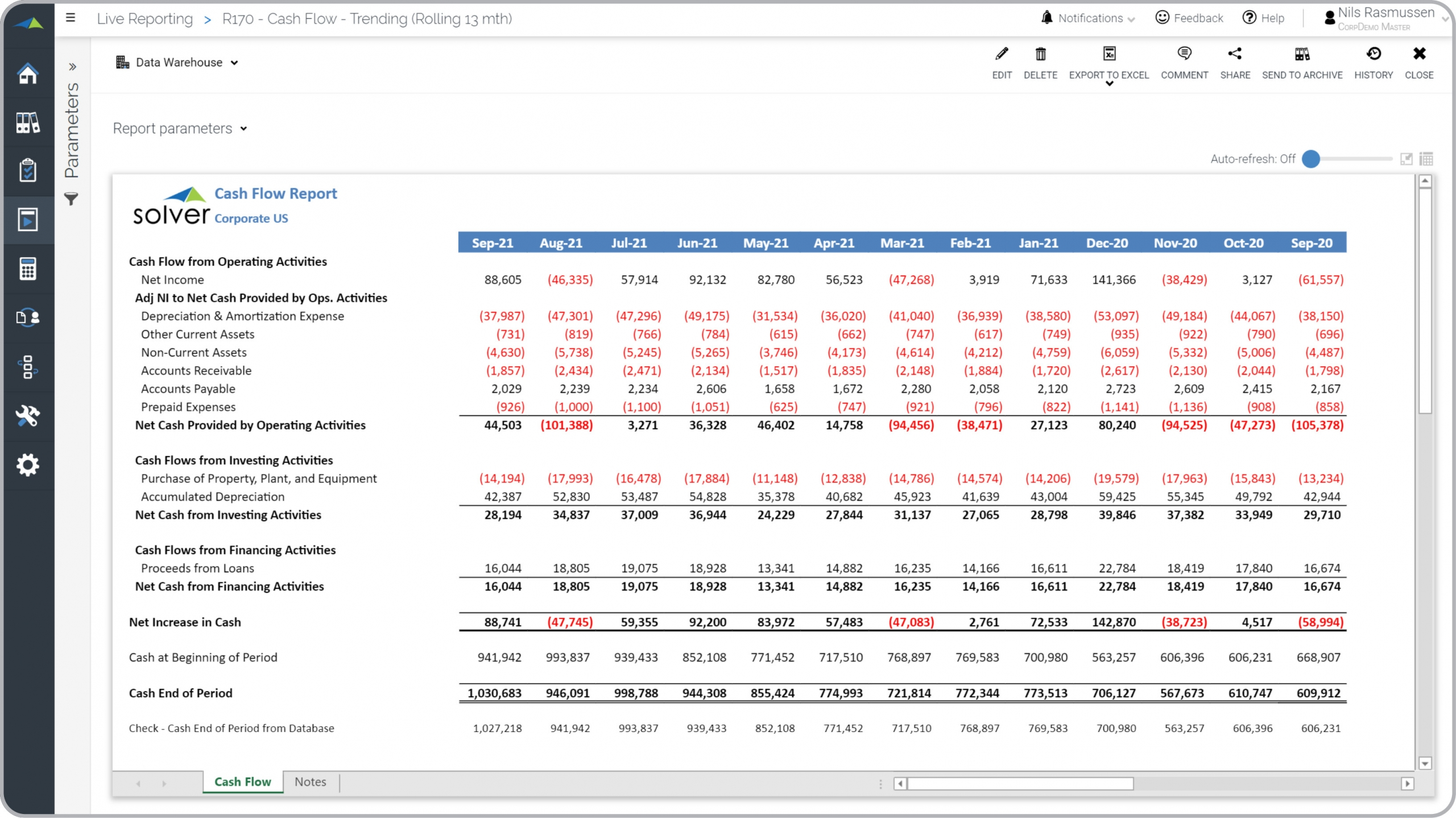 Rolling 10 Month Cash Flow Report - Example, Uses For Liquidity Report Template