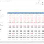 Rolling 10 Month Cash Flow Report - Example, Uses