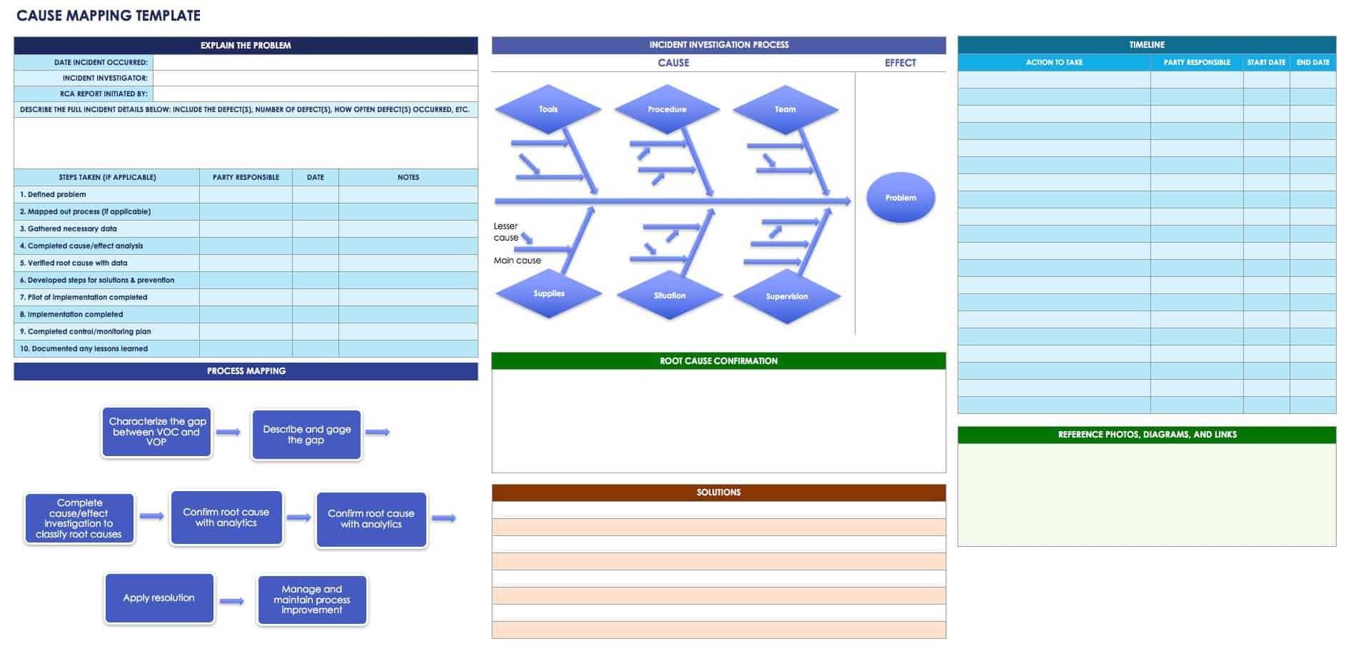 Root Cause Analysis Template Collection  Smartsheet For Failure Investigation Report Template