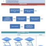 Root Cause Analysis Template Collection  Smartsheet Inside Root Cause Report Template