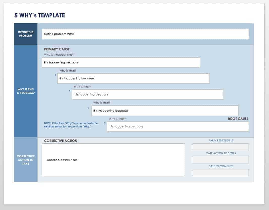 Root Cause Analysis Template Collection  Smartsheet Intended For Failure Analysis Report Template