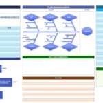 Root Cause Analysis Template Collection  Smartsheet Pertaining To Failure Analysis Report Template