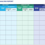 Root Cause Analysis Template Collection  Smartsheet Pertaining To Failure Analysis Report Template