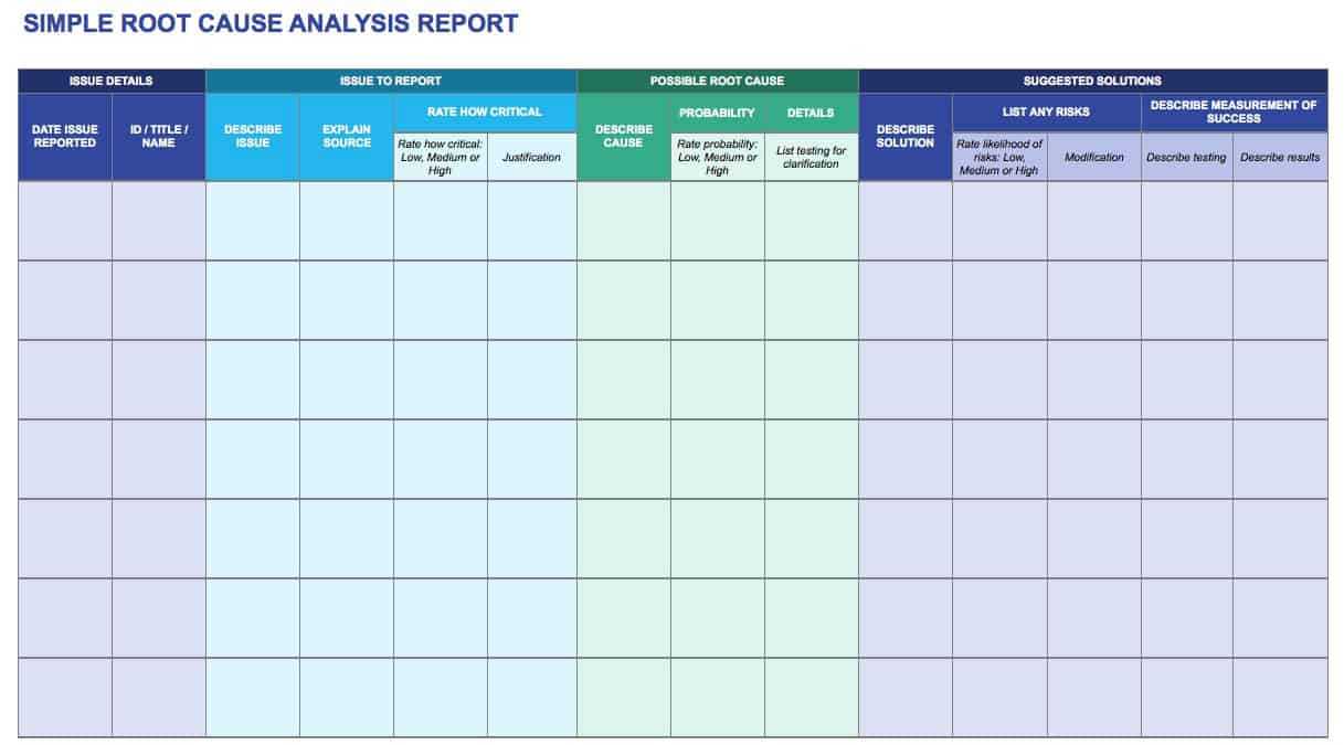 Root Cause Analysis Template Collection  Smartsheet Pertaining To Failure Analysis Report Template