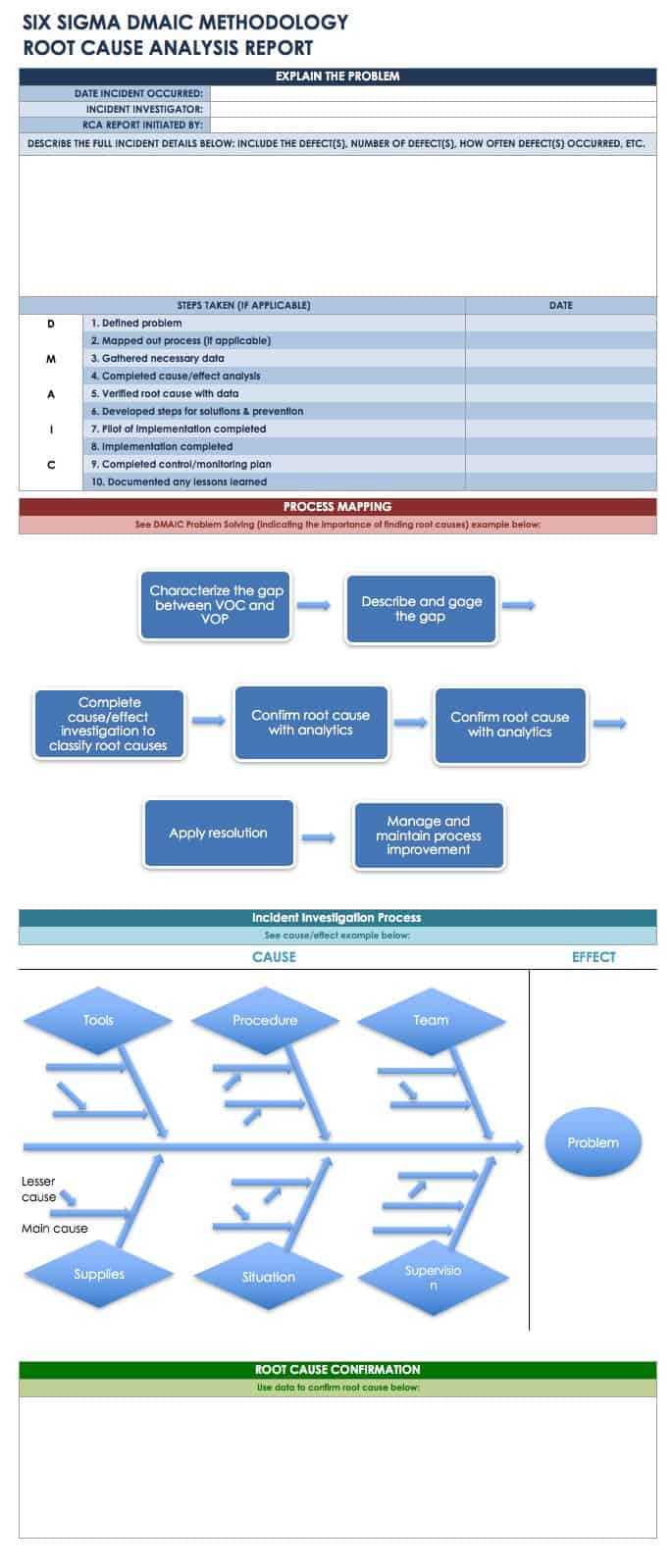 Root Cause Analysis Template Collection  Smartsheet With Regard To Failure Investigation Report Template