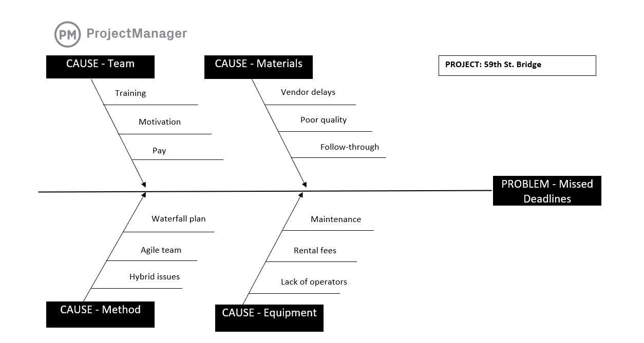 Root Cause Analysis Template for Word (Free Fishbone Diagram) In Blank Fishbone Diagram Template Word