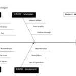 Root Cause Analysis Template for Word (Free Fishbone Diagram)