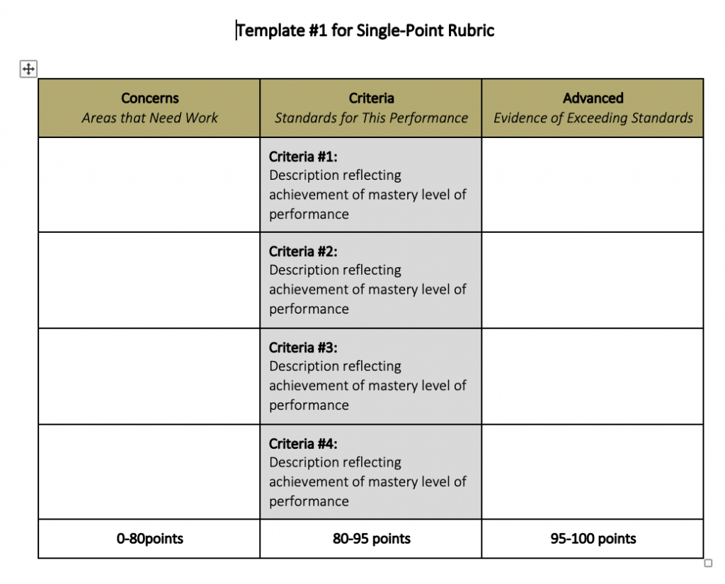 Rubric Best Practices, Examples, and Templates – Teaching Resources For Blank Rubric Template