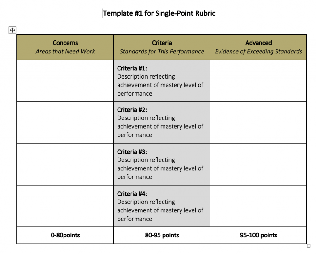 Rubric Best Practices, Examples, And Templates – Teaching Resources For Blank Rubric Template