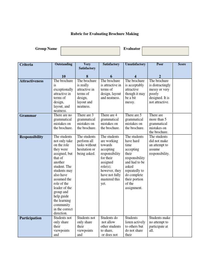 Rubric For Evaluating Brochure Making: Outstanding Very  Inside Brochure Rubric Template