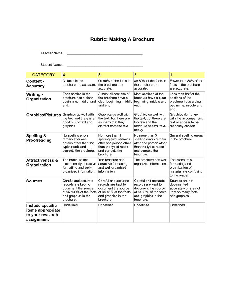 Rubric: Making A Brochure CATEGORY 10 10 Throughout Brochure Rubric Template