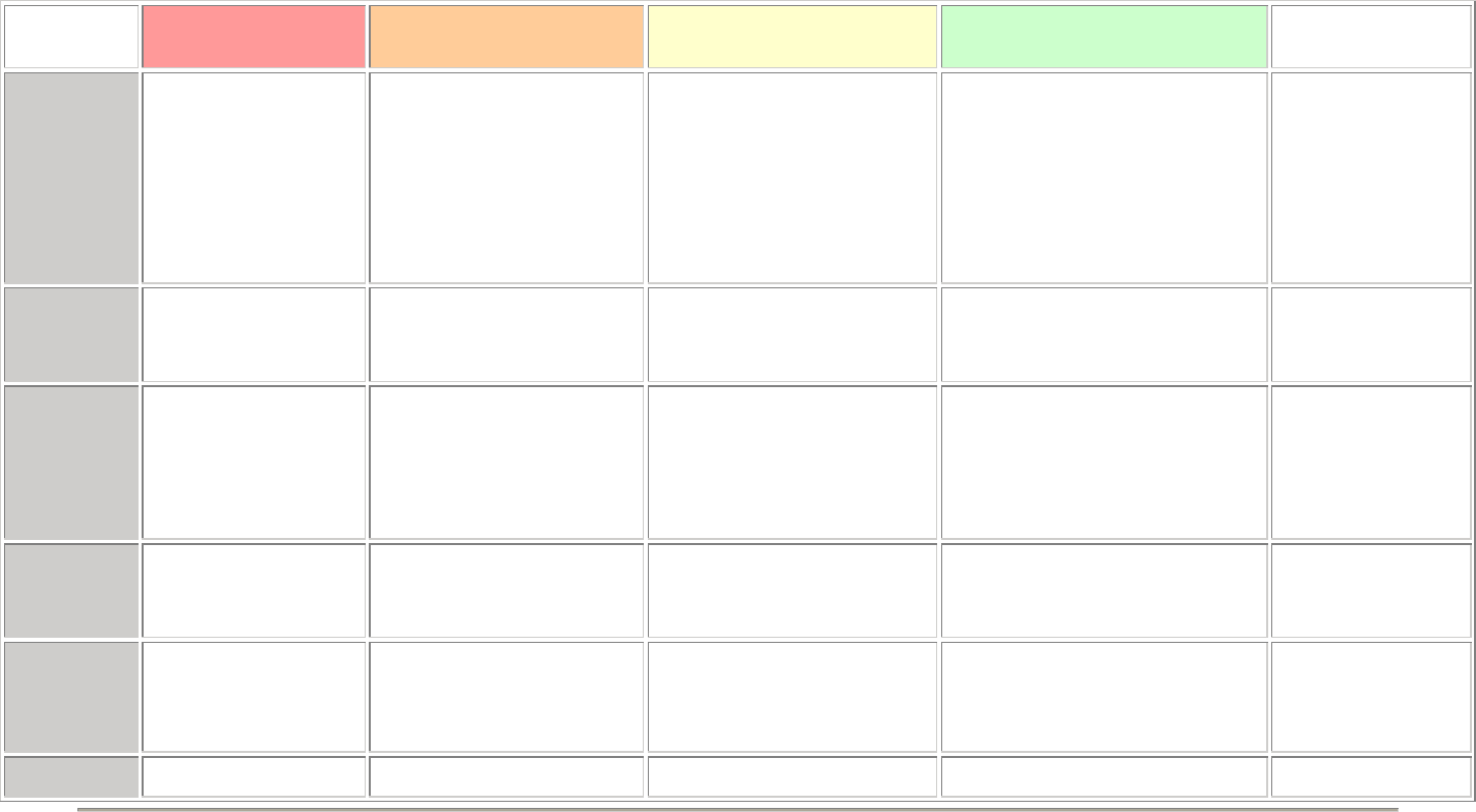 Rubric Template In Word And Pdf Formats Pertaining To Blank Rubric Template