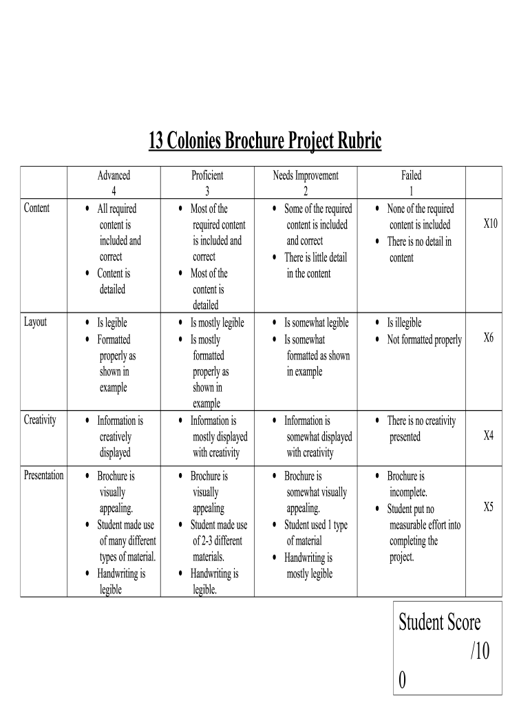 Rubrics For Brochure Making – Fill Online, Printable, Fillable  Throughout Brochure Rubric Template