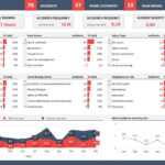 Safety Dashboard Excel Template In Ohs Monthly Report Template