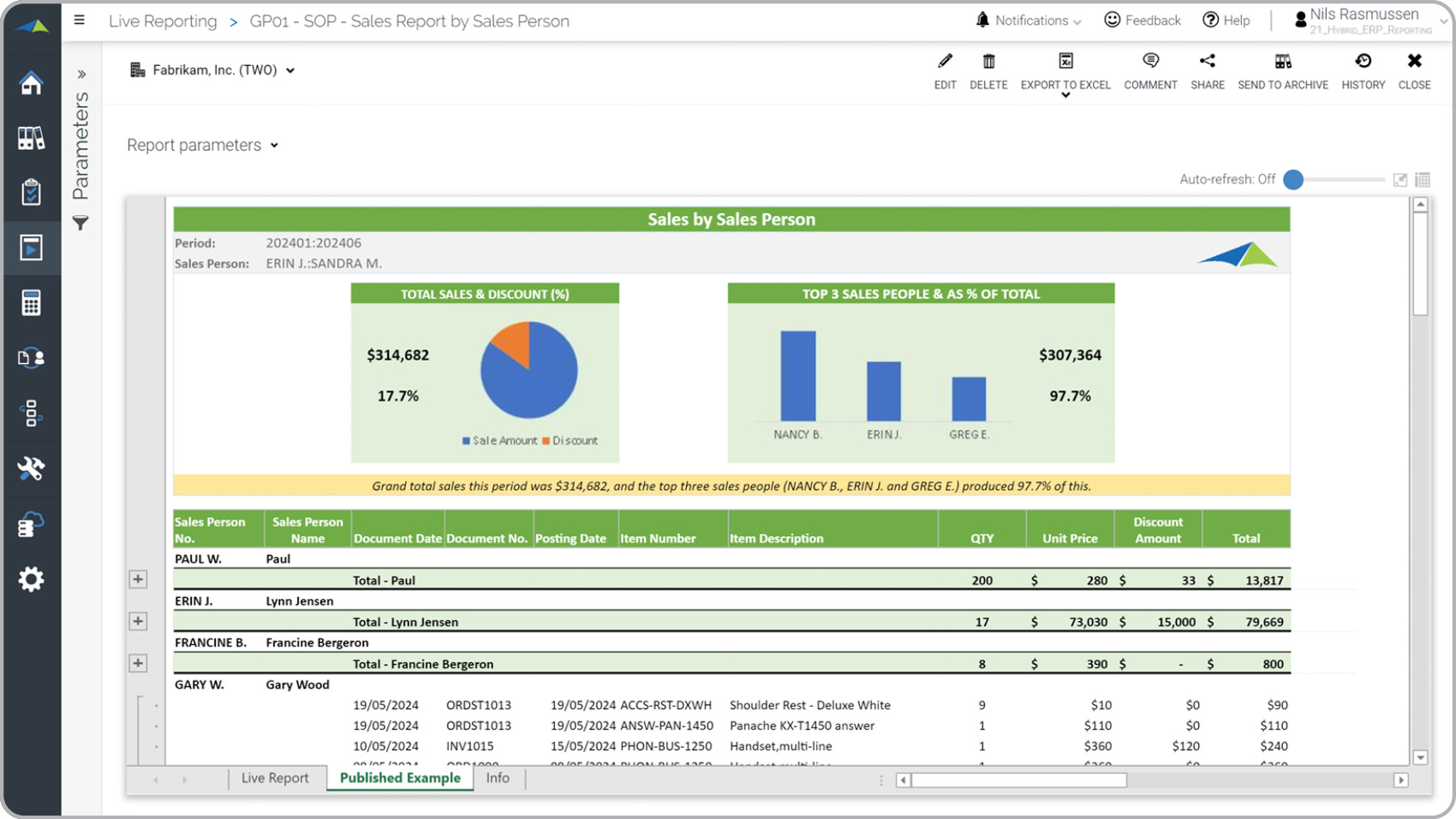 Sales by Sales Person Analysis Report - Example, Uses For Sales Analysis Report Template