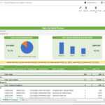 Sales by Sales Person Analysis Report - Example, Uses