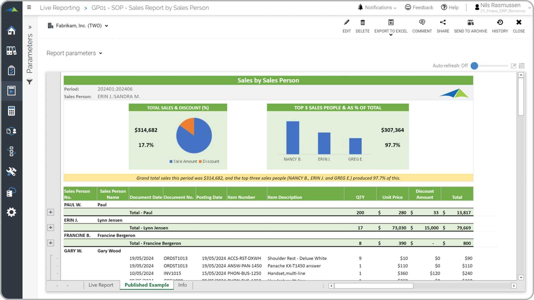 Sales by Sales Person Analysis Report - Example, Uses