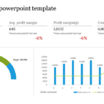 Sales Report Powerpoint Template With Charts With Sales Report Template Powerpoint