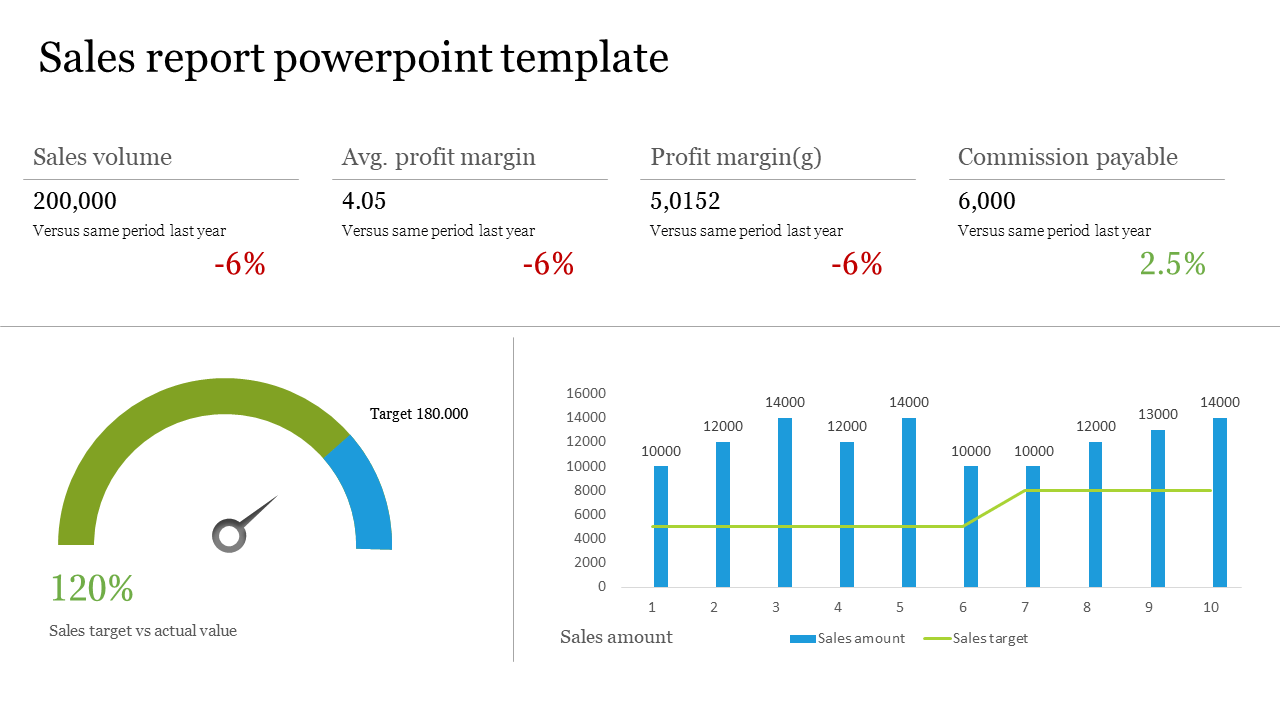 Sales Report Powerpoint Template With Charts With Sales Report Template Powerpoint