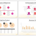 Sales Report Template For PowerPoint Presentations  Slidebazaar With Sales Report Template Powerpoint