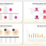 Sales Report Template For PowerPoint Presentations  Slidebazaar With Sales Report Template Powerpoint