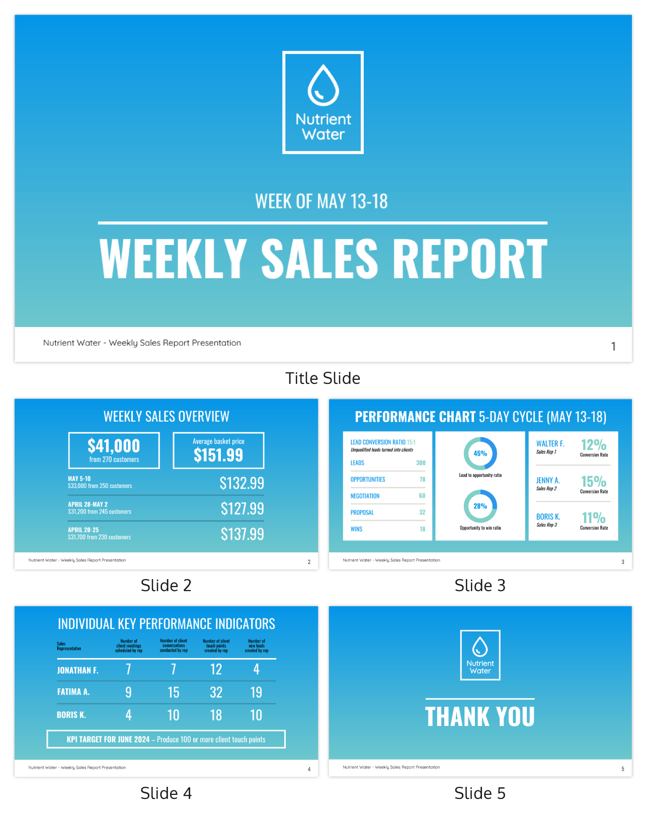 Sales Report Template Throughout Sales Manager Monthly Report Templates