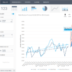 Sales Report Templates For Monthly, Weekly & Daily Reporting