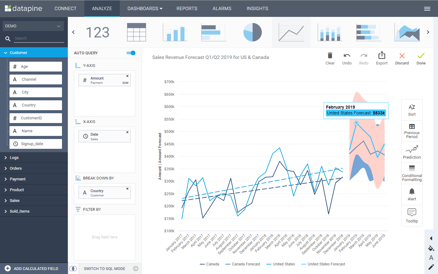 Sales Report Templates For Monthly, Weekly & Daily Reporting