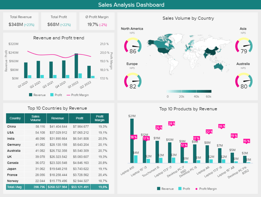 Sales Report Templates For Monthly, Weekly & Daily Reporting Regarding ...
